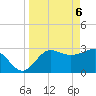 Tide chart for Shell Point FL, Florida on 2021/04/6