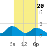 Tide chart for Shelltown, Pocomoke River, Maryland on 2021/03/20