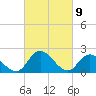 Tide chart for Shelltown, Pocomoke River, Maryland on 2021/03/9