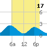 Tide chart for Shelltown, Pocomoke River, Maryland on 2021/05/17