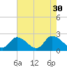 Tide chart for Shelltown, Pocomoke River, Maryland on 2021/07/30