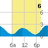 Tide chart for Shelltown, Pocomoke River, Maryland on 2021/07/6
