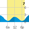 Tide chart for Shelltown, Pocomoke River, Maryland on 2021/07/7