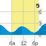 Tide chart for Shelltown, Pocomoke River, Maryland on 2021/08/5