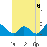 Tide chart for Shelltown, Pocomoke River, Maryland on 2021/08/6