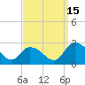 Tide chart for Shelltown, Pocomoke River, Maryland on 2021/09/15