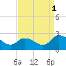 Tide chart for Shelltown, Pocomoke River, Maryland on 2021/09/1