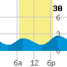 Tide chart for Shelltown, Pocomoke River, Maryland on 2021/09/30