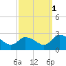 Tide chart for Shelltown, Pocomoke River, Maryland on 2021/10/1