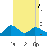 Tide chart for Shelltown, Pocomoke River, Maryland on 2022/04/7