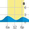 Tide chart for Shelltown, Pocomoke River, Maryland on 2022/04/8
