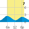 Tide chart for Shelltown, Pocomoke River, Maryland on 2022/05/7
