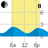 Tide chart for Shelltown, Pocomoke River, Maryland on 2022/05/8