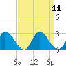 Tide chart for Shelltown, Pocomoke River, Maryland on 2022/09/11