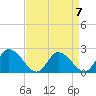 Tide chart for Shelltown, Pocomoke River, Maryland on 2023/04/7
