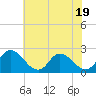 Tide chart for Shelltown, Pocomoke River, Maryland on 2023/07/19