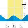 Tide chart for Shelltown, Pocomoke River, Maryland on 2023/09/11