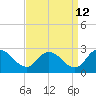 Tide chart for Shelltown, Pocomoke River, Maryland on 2023/09/12