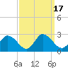 Tide chart for Shelltown, Pocomoke River, Maryland on 2023/09/17