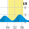 Tide chart for Shelltown, Pocomoke River, Maryland on 2023/09/19
