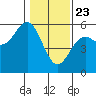 Tide chart for Shelter Cove, California on 2021/01/23