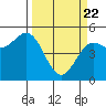 Tide chart for Shelter Cove, California on 2021/03/22