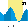Tide chart for Shelter Cove, California on 2021/03/25