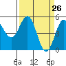 Tide chart for Shelter Cove, California on 2021/03/26
