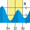 Tide chart for Shelter Cove, California on 2021/03/3