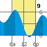 Tide chart for Shelter Cove, California on 2021/03/9