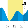 Tide chart for Shelter Cove, California on 2021/04/15
