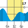 Tide chart for Shelter Cove, California on 2021/04/17