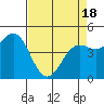 Tide chart for Shelter Cove, California on 2021/04/18
