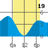 Tide chart for Shelter Cove, California on 2021/04/19