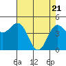 Tide chart for Shelter Cove, California on 2021/04/21