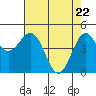 Tide chart for Shelter Cove, California on 2021/04/22