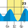 Tide chart for Shelter Cove, California on 2021/04/23