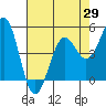 Tide chart for Shelter Cove, California on 2021/04/29