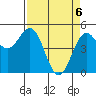 Tide chart for Shelter Cove, California on 2021/04/6