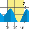 Tide chart for Shelter Cove, California on 2021/04/7
