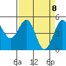 Tide chart for Shelter Cove, California on 2021/04/8