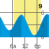 Tide chart for Shelter Cove, California on 2021/04/9