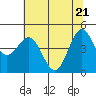 Tide chart for Shelter Cove, California on 2021/05/21