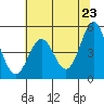Tide chart for Shelter Cove, California on 2021/05/23