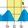 Tide chart for Shelter Cove, California on 2021/05/5
