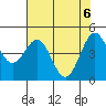 Tide chart for Shelter Cove, California on 2021/05/6