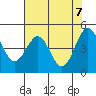 Tide chart for Shelter Cove, California on 2021/05/7