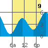 Tide chart for Shelter Cove, California on 2021/05/9