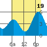 Tide chart for Shelter Cove, California on 2021/06/19