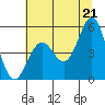 Tide chart for Shelter Cove, California on 2021/06/21